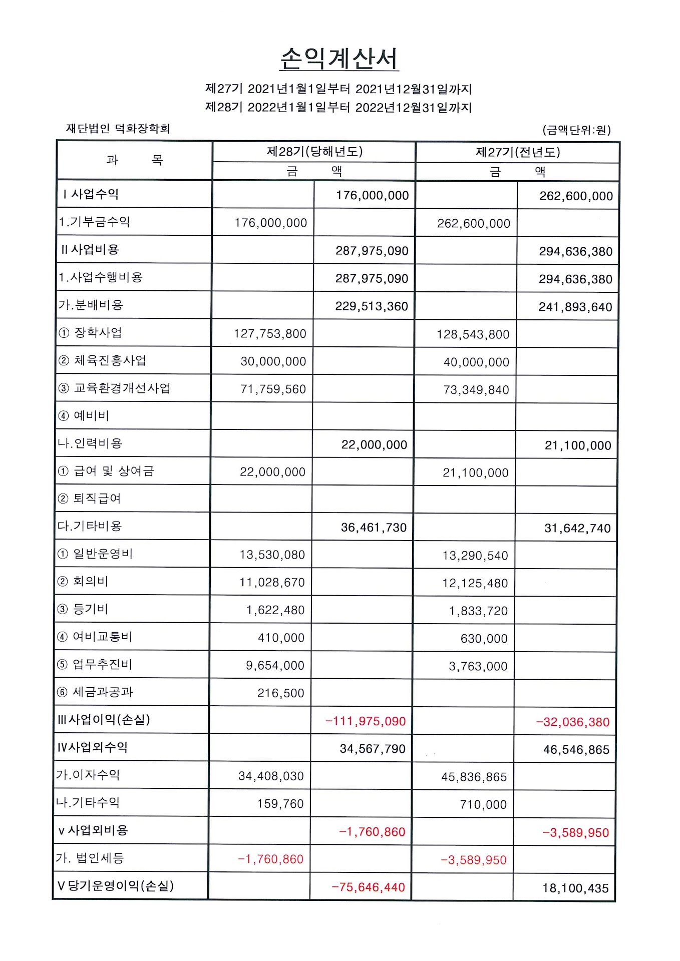 2022_손익.jpg