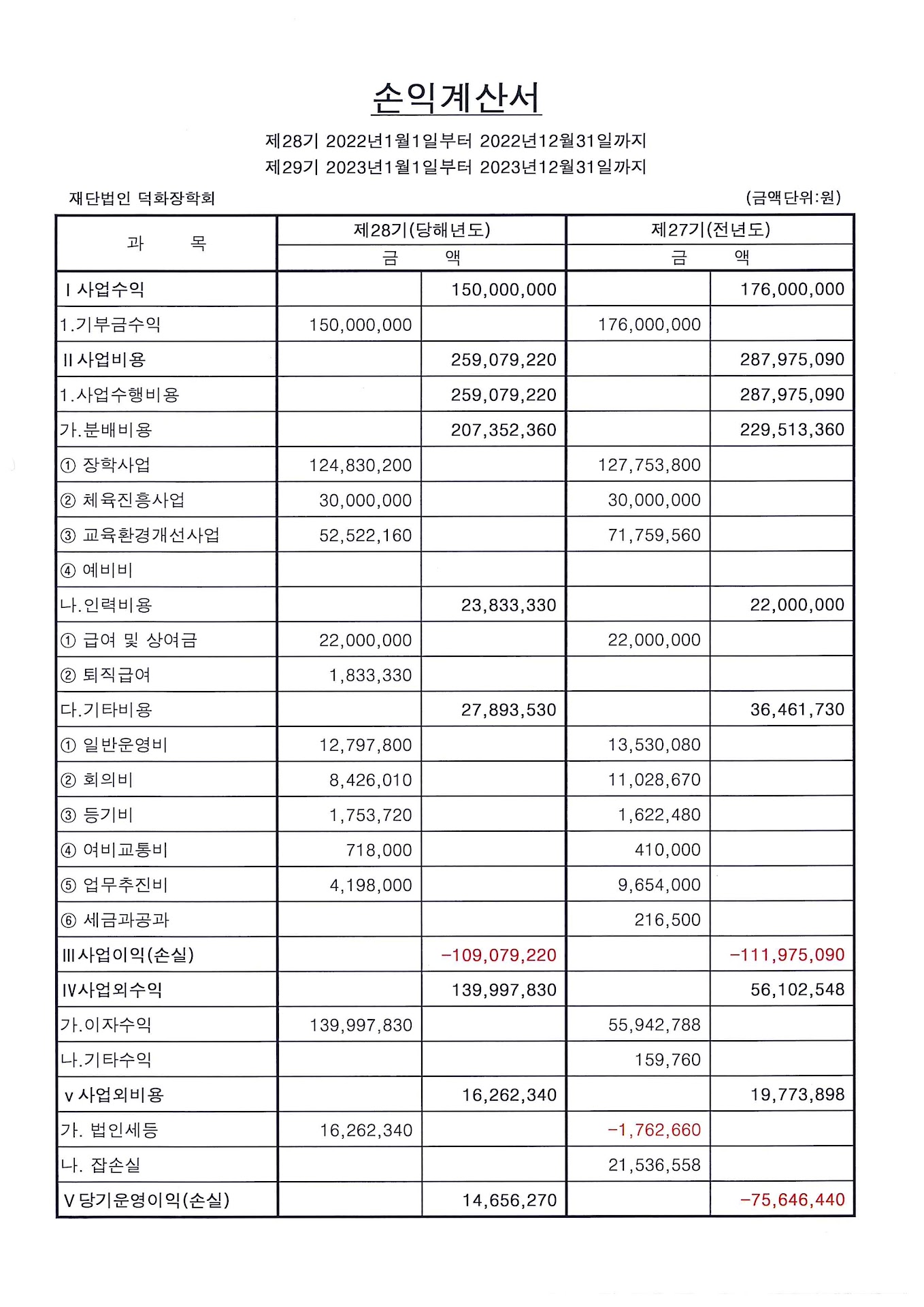 손익계산서_2023.jpg